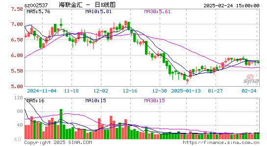 海联金汇