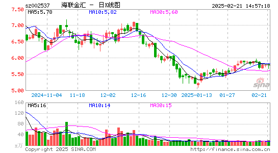 海联金汇