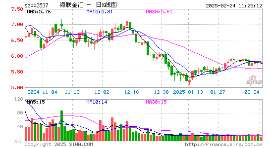 海联金汇