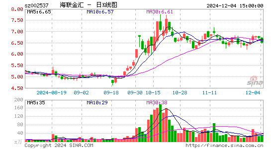 海联金汇