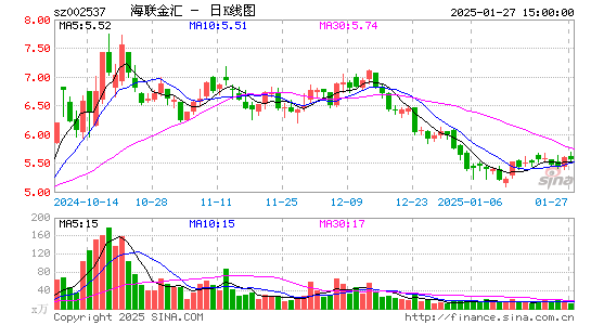 海联金汇