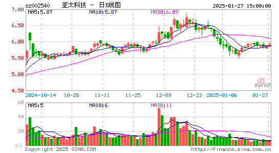 亚太科技