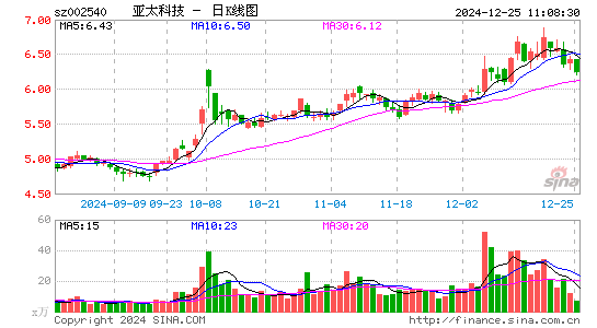 亚太科技