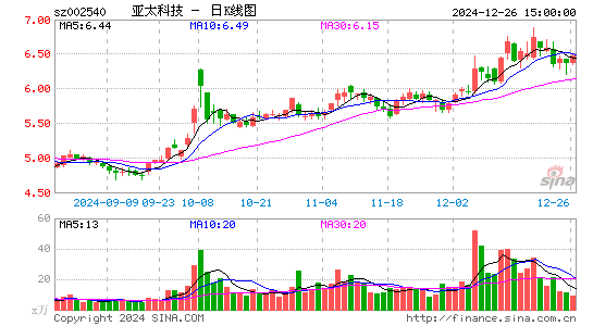 亚太科技