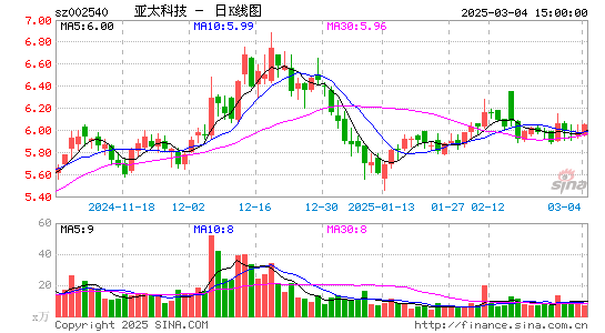 亚太科技