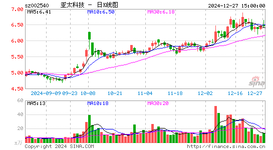 亚太科技