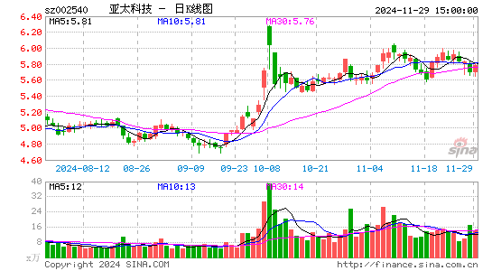 亚太科技