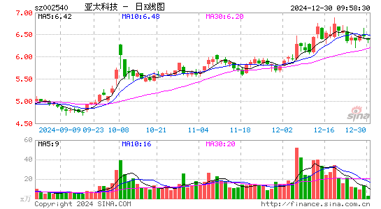 亚太科技