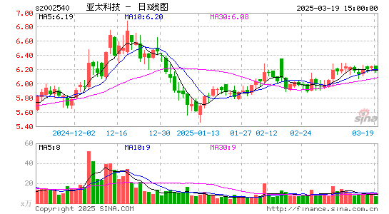 亚太科技