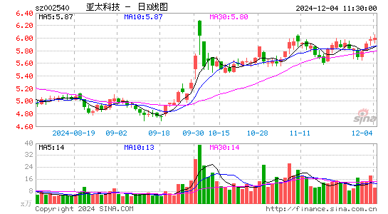 亚太科技