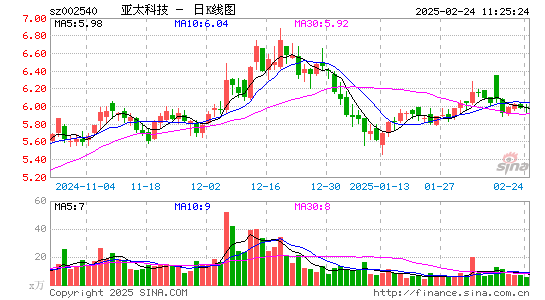 亚太科技