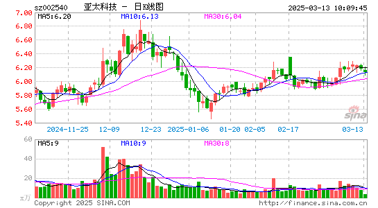 亚太科技