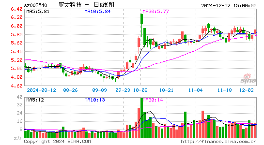 亚太科技