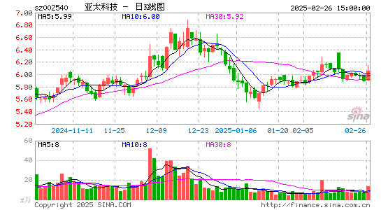 亚太科技