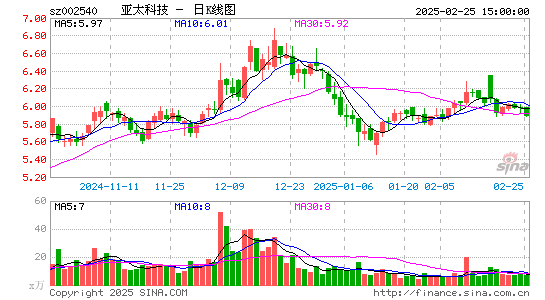 亚太科技