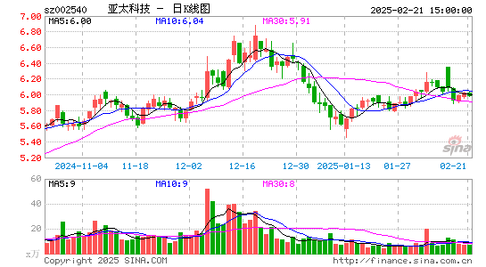 亚太科技