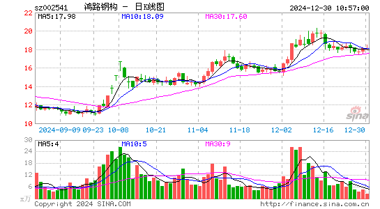 鸿路钢构