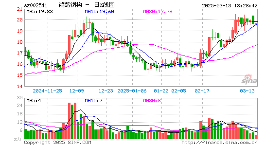 鸿路钢构