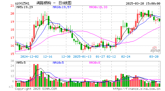 鸿路钢构