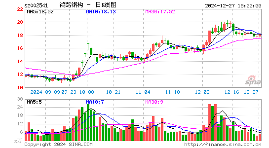 鸿路钢构