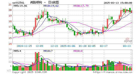 鸿路钢构