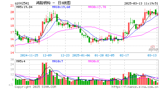 鸿路钢构