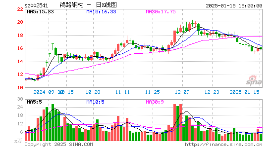 鸿路钢构