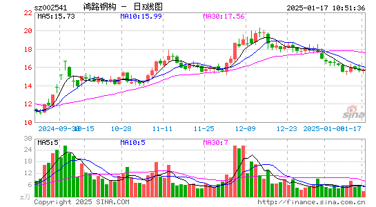 鸿路钢构