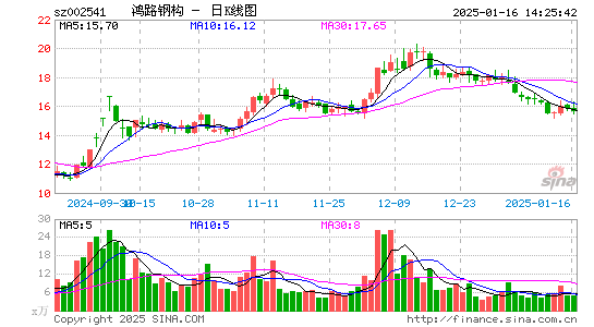 鸿路钢构