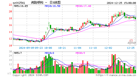 鸿路钢构