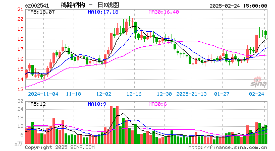 鸿路钢构