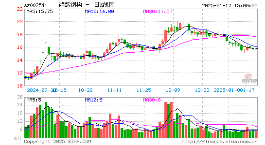 鸿路钢构