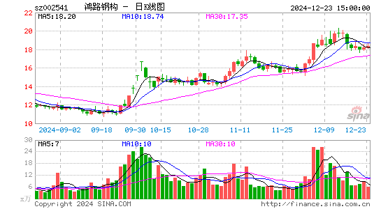 鸿路钢构