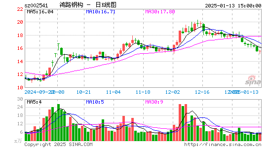 鸿路钢构