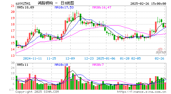 鸿路钢构