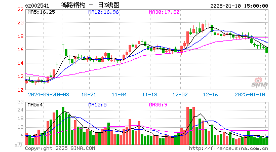 鸿路钢构