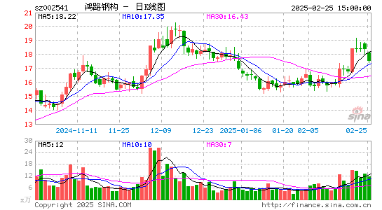 鸿路钢构