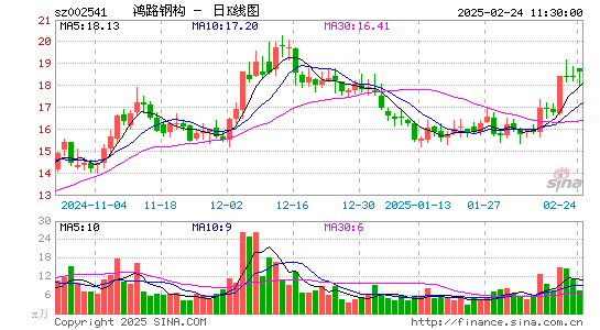 鸿路钢构