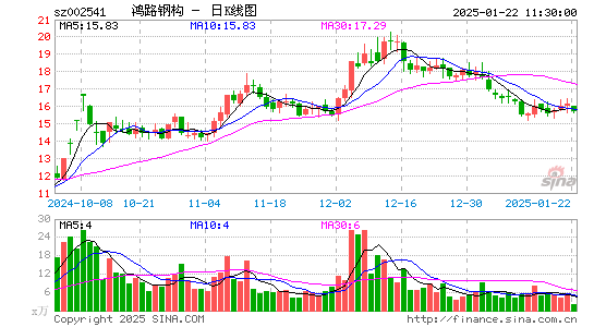 鸿路钢构