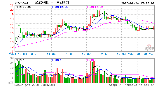 鸿路钢构