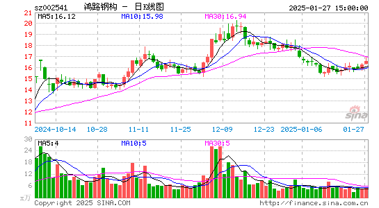 鸿路钢构