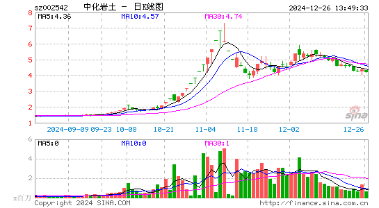 中化岩土