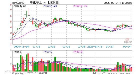 中化岩土