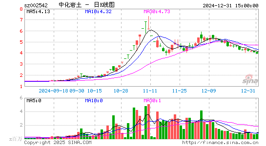 中化岩土