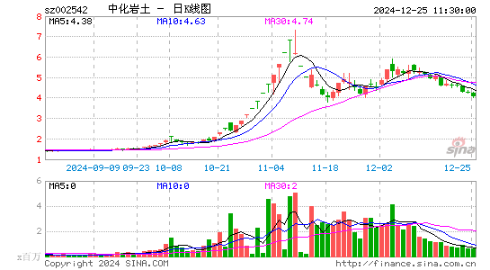 中化岩土