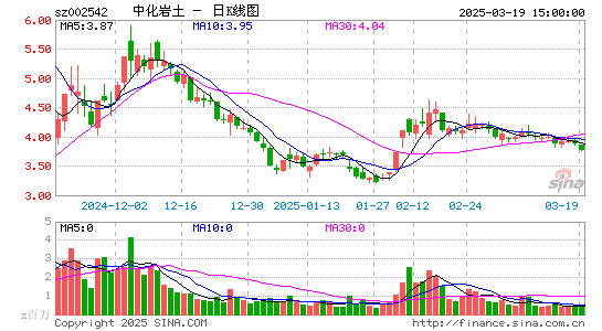 中化岩土