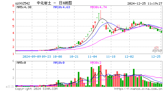 中化岩土