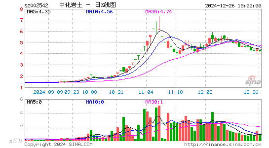 中化岩土