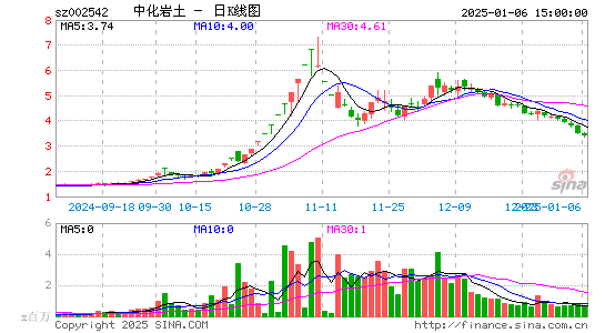 中化岩土