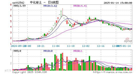 中化岩土